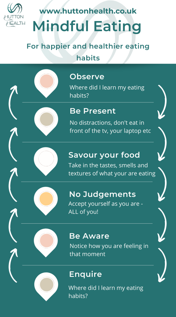Mindful Eating for happier and healthier eating habits